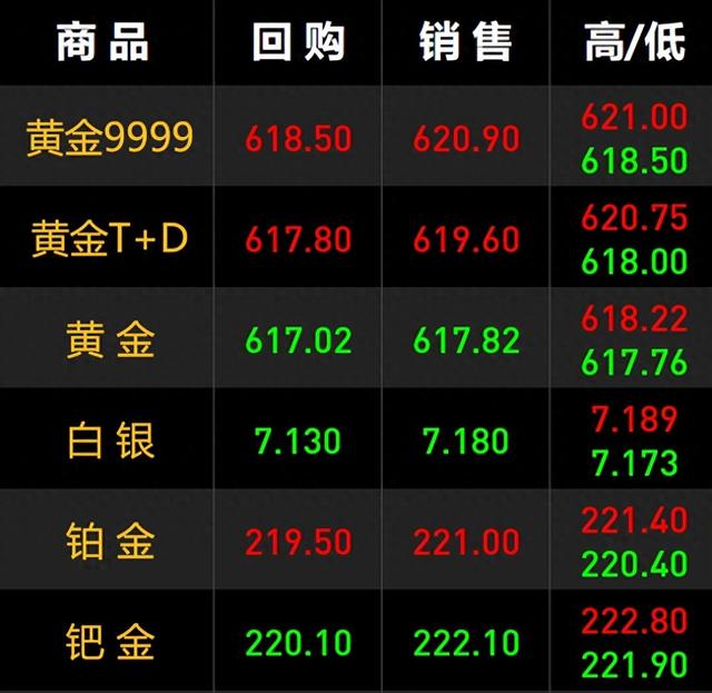 2024年12月17日7:30今日金价实时行情