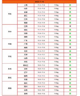 猪价波动官方再介入，仔猪千元释放新信号