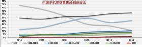 2019年vivo三大旗舰盘点，直击产品核心要点