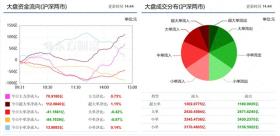 A股缩量反弹，行情是否已见底？